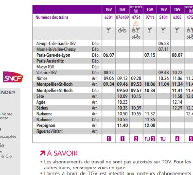 poitiers avignon|Horaires train Poitiers